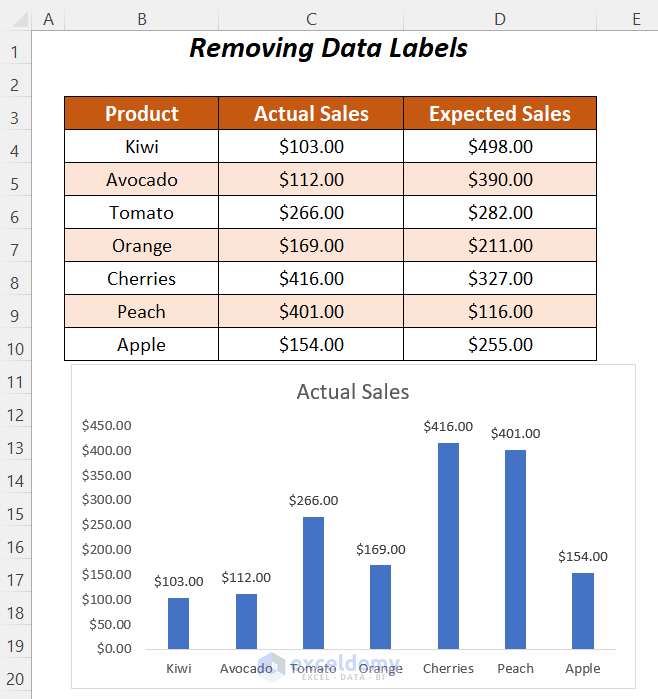 Remove Outside End Data Labels in Excel