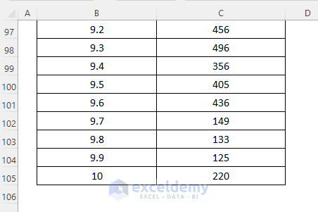conjunto de datos para volver a muestrear series temporales en Excel