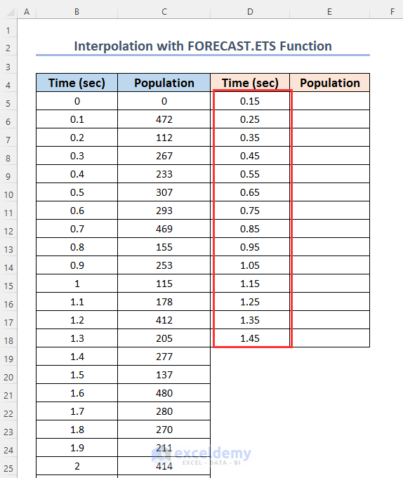 Realización de interpolación para volver a muestrear series temporales en Excel