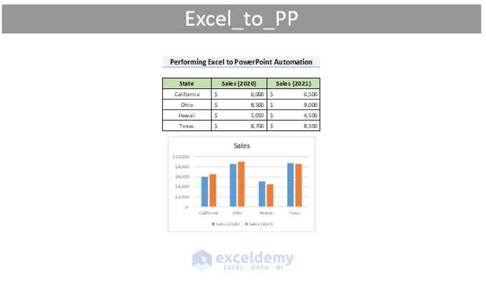presentation with excel