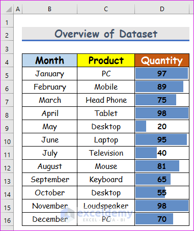 Xl Data Blue How to Add Blue Data Bar in Excel (3 Easy Ways) - ExcelDemy