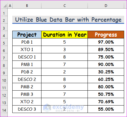 Utilize Blue Data Bar with Percentage in Excel