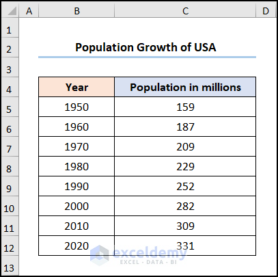 how to add data points to an existing graph in excel