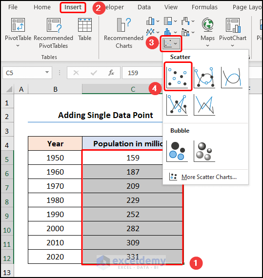 Inserting a Single Data Point