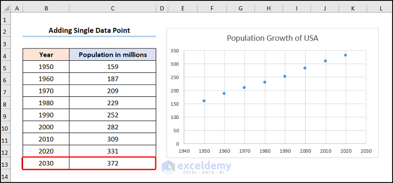 adding data points to an existing graph in excel