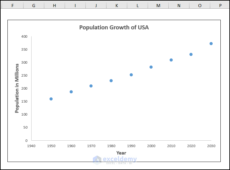 how to add data points to an existing graph in excel adding single data point