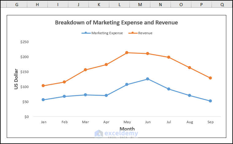 how to add data points to an existing graph in excel with resizing handle