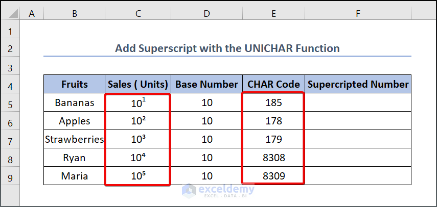 Add Superscript with the UNICHAR Function