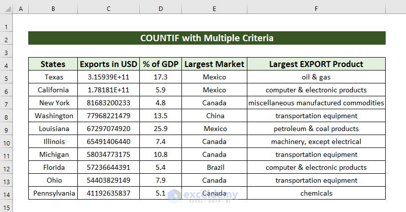 The state-wise export data of the USA on the topic of excel COUNTIF OR multiple criteria
