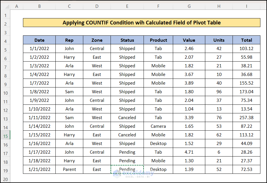 sample dataset to Apply Excel COUNTIF with Pivot Table Calculated Field