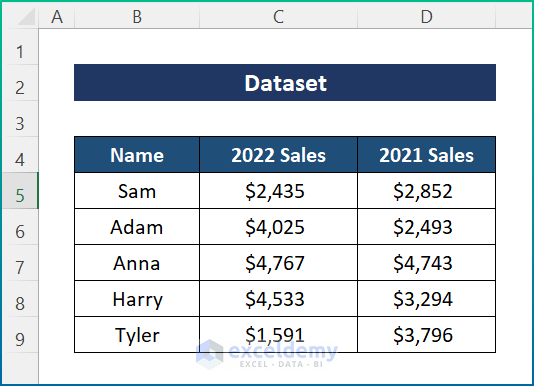 Sample Dataset for How to Apply a Formula to an Entire Column in Excel