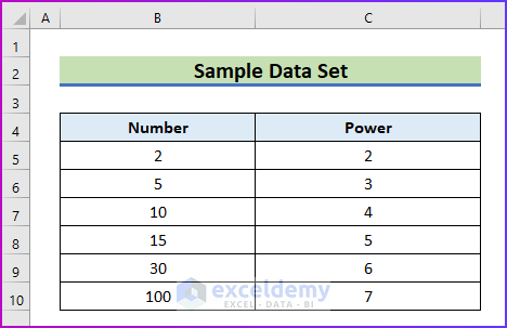 3 Easy Methods to Calculate Exponential in Excel