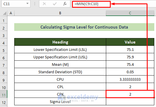Calculating the CPK Value to Calculate Sigma Level 