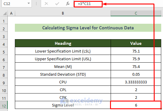 Calculated the Sigma Level in Excel