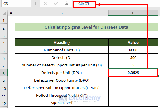 Calculating Defects per Unit