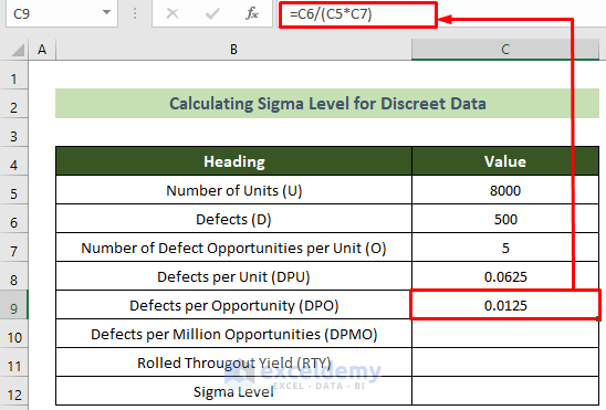 Calculating DPO to Calculate the Sigma Level