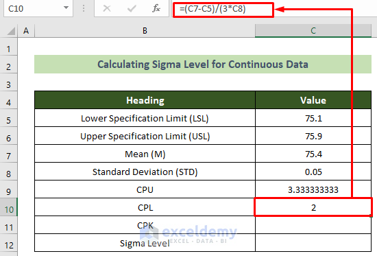 Calculating the CPL Value