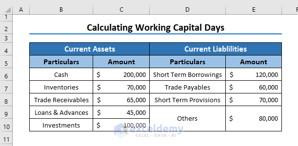 Assign Amount to Particulars to Calculate Working Capital Days in Excel 