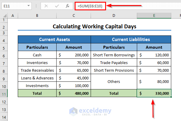 Calculate Current Liabilities in Excel to Calculate Working Capital Days