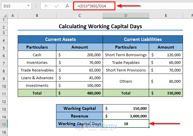 How to Calculate Working Capital Days in Excel