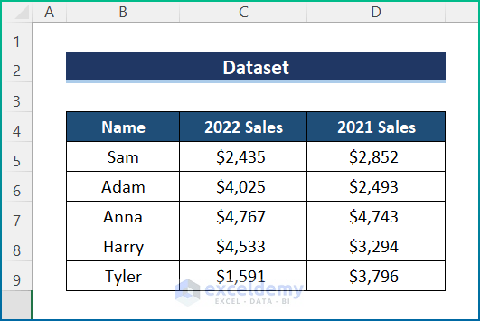 How to Change Encoding in Excel Dataset