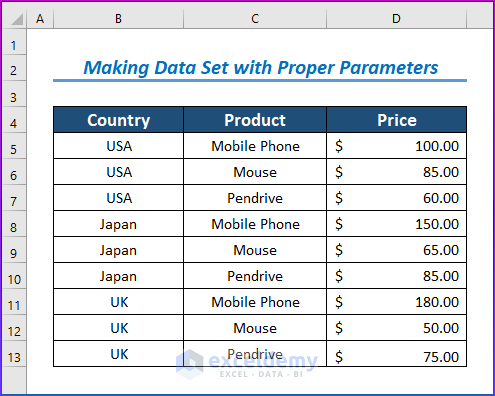 Making Data Set with Proper Parameters to Change Treemap Order in Excel