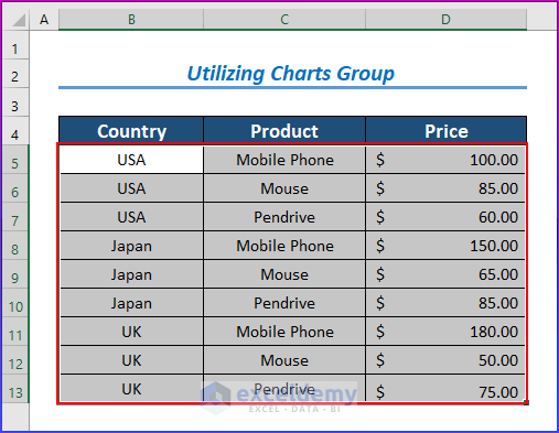 Utilizing Charts Group to Change Treemap Order in Excel