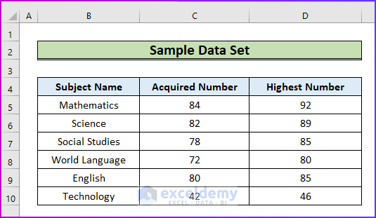 2 Easy Methods to Copy Chart from Excel to PowerPoint Without Link