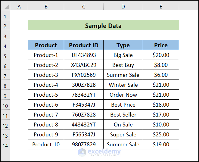 Sample Data of Product, Product ID, Type, and Price