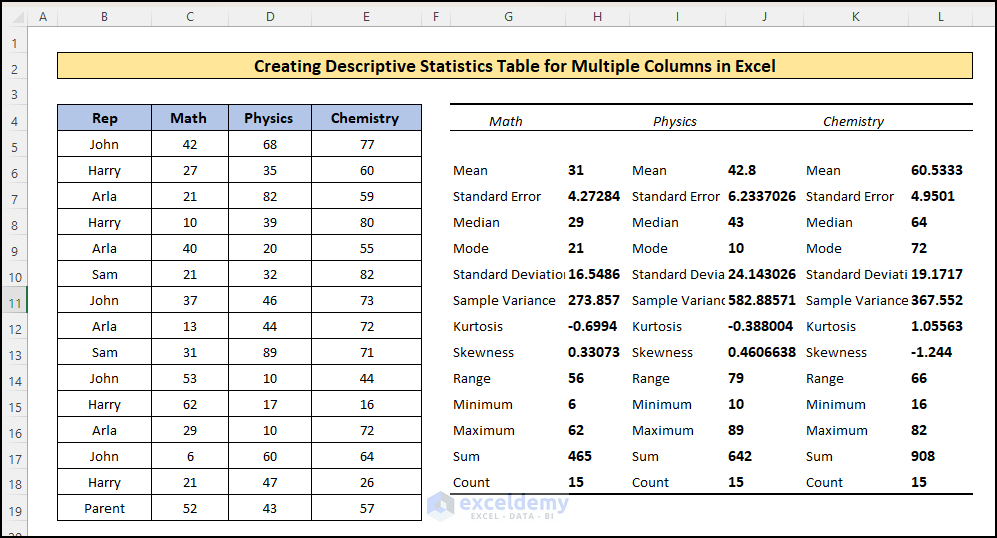 Descriptive Statistics Table for Multiple Columns in Excel