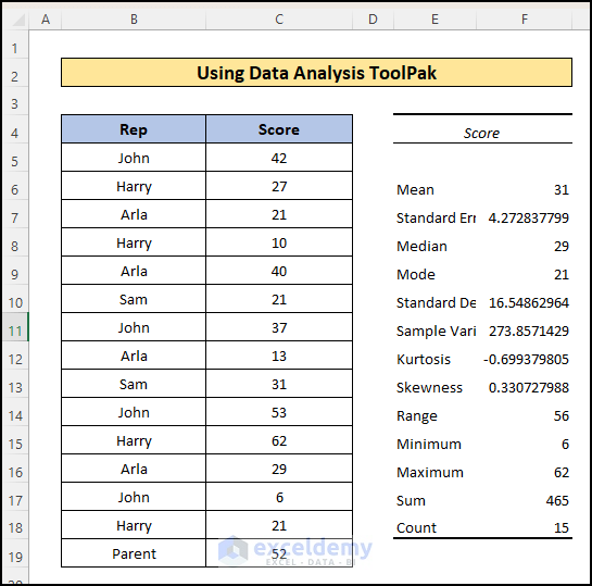 Descriptive Statistics Table in Excel