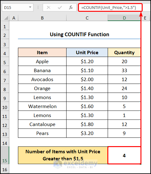 how to create a formula using defined names in excel using COUNTIF Function