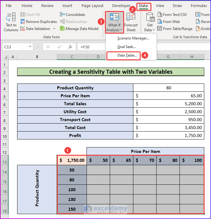 Selecting Data Table from What-If Analysis to Create a Sensitivity Table with Two Variables