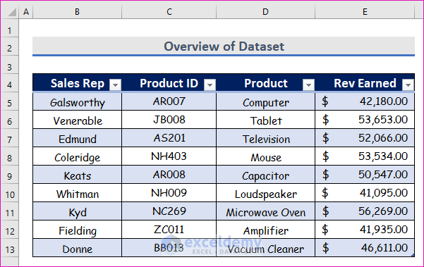 how to delete a data table in excel
