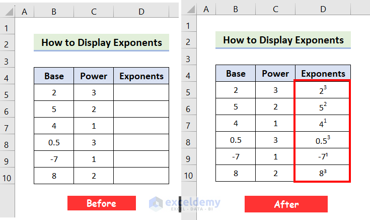 Overview of Displaying Exponents in Excel