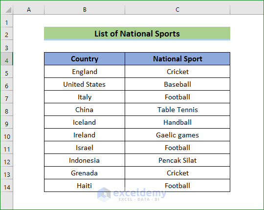 the data of Country in column B and National Sport in column C