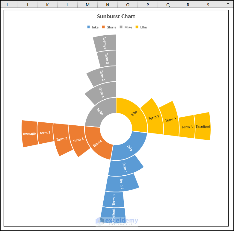 How to Insert Sunburst Chart with Conditional Formatting in Excel