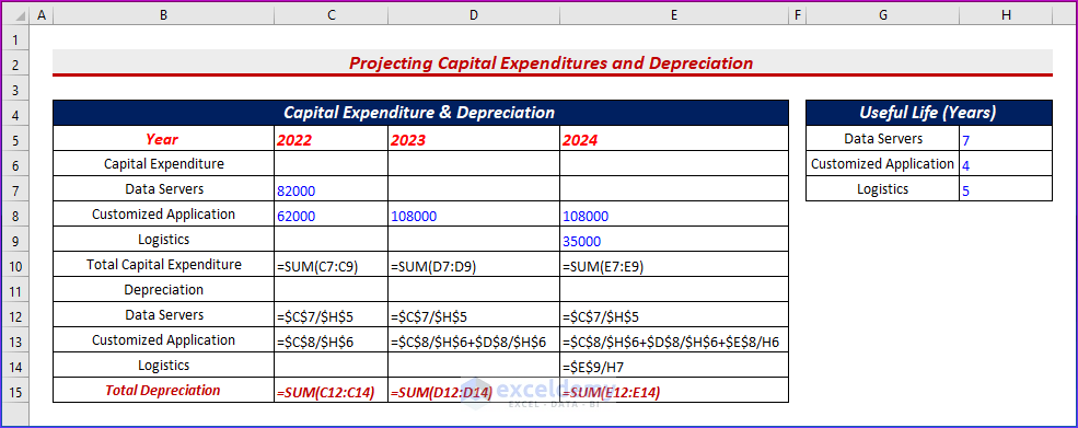 Projecting Capital Expenditures and Depreciation to Make Pro Forma Balance Sheet in Excel