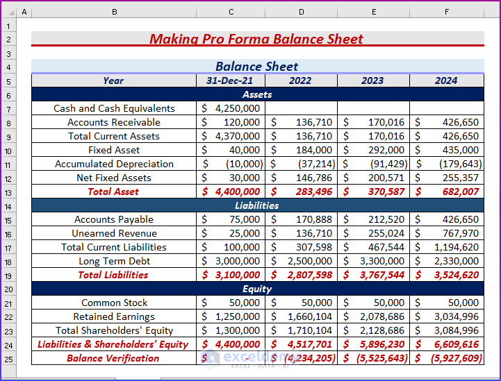 Evaluating Specific Parameters to Make Pro Forma Balance Sheet in Excel