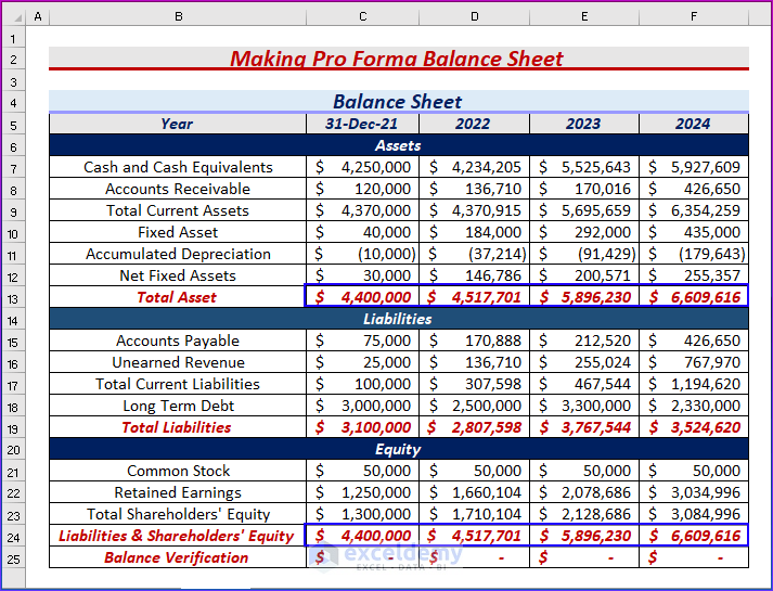 Showing Final Results to Make Pro Forma Balance Sheet in Excel
