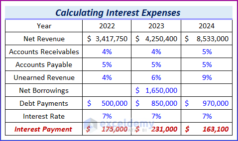 Calculating Interest Expenses to Make Pro Forma Balance Sheet in Excel
