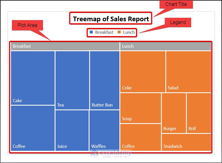 What Is a Treemap Chart in Excel