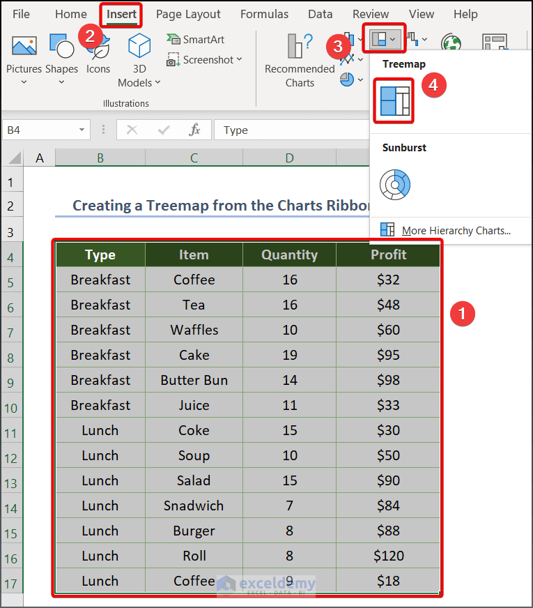 2 Method to Create a Treemap Chart in Excel