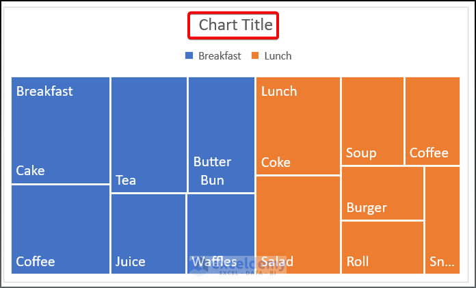 2 Method to Create a Treemap Chart in Excel