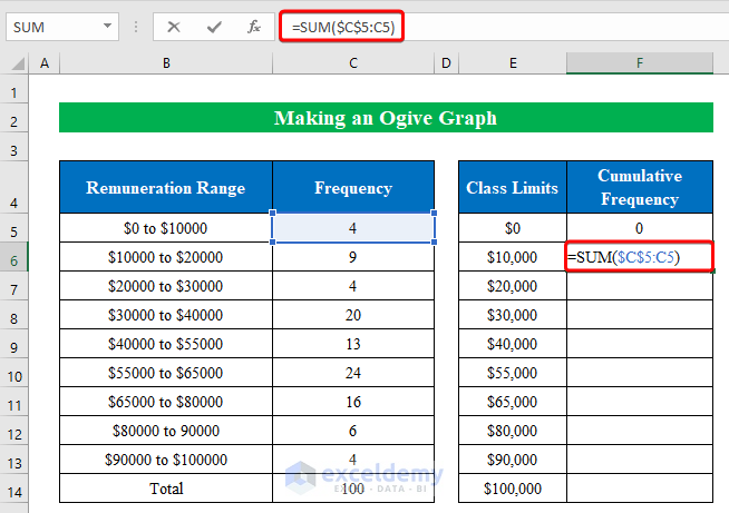 Determination of Limits and Cumulative Frequencies to make an ogive graph in Excel