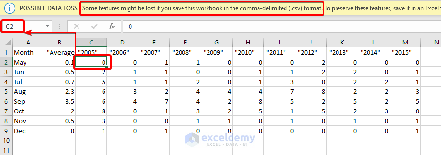 CSV format after opening with Excel