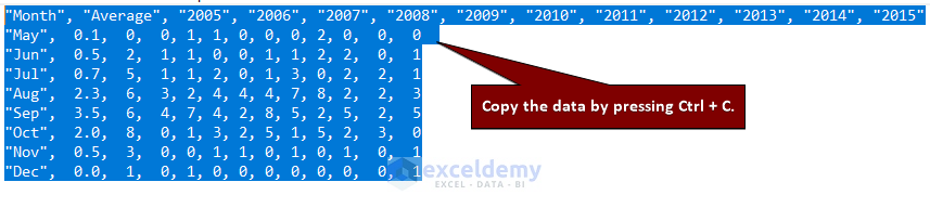Open CSV File in Text Editor, Copy Data, and Paste It into Excel