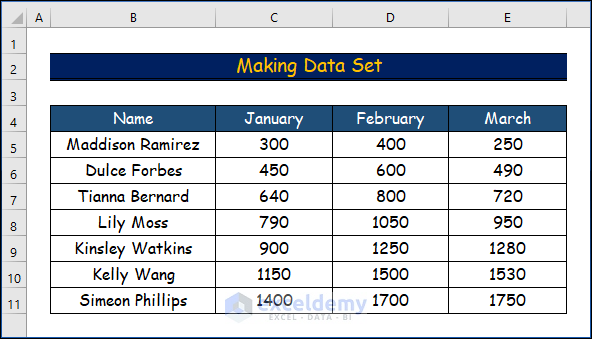 Making Data Set to Save Chart Style in Excel