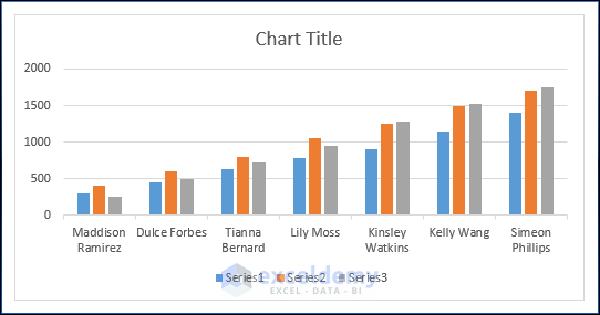 Creating Bar Chart to Save Chart Style in Excel