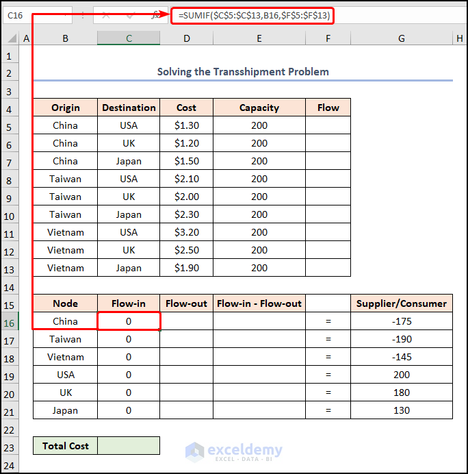 Using SUMIF function in network optimization model excel